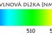 obr. č. 2 - Zlatá hodinka