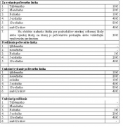 Zelená gorila - Podvod na dôchodcoch