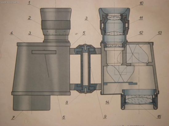 Prierez ďalekohľadom