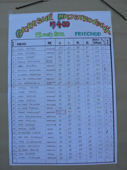 okresný prebor B.B.