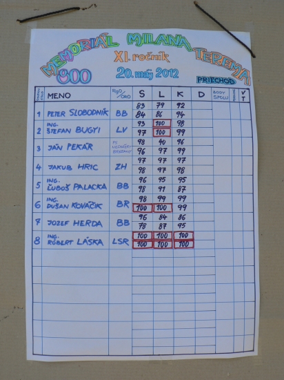 Memoriál Milana Terema