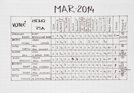 Memoriál Andreja Renča 2014 Hybe
