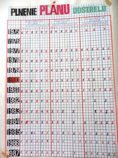 Edícia retro 9 PZ Vysoká Moštenica